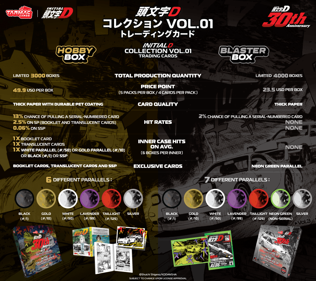 (Preorder) Tarmac Cards Initial D Collection Vol.01 - 30th Anniversary - Hobby Box